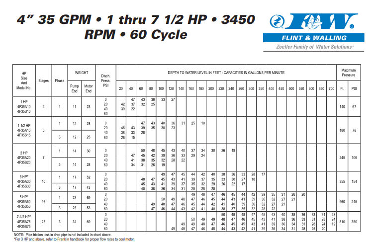 1 hp water pump capacity, amazing disposition Save 82% - woodwoodwood.ru